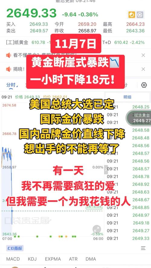 金价三连跌,物流专线直达_123随叫随到