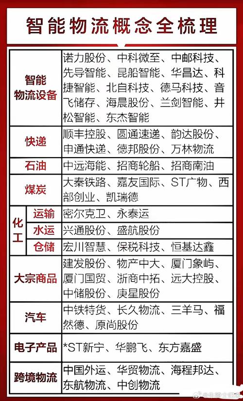 三大股指集体收涨,专业的一站式物流信息网_123随叫随到