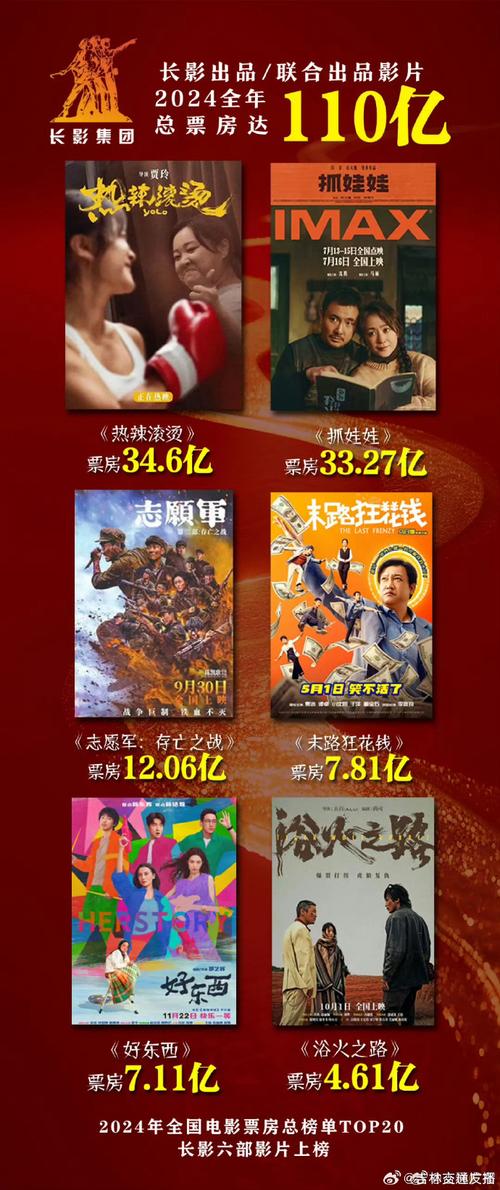 9部新片五一档上映,天天发车准时送达_123随叫随到