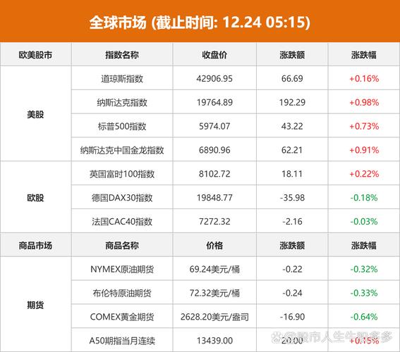 三大股指集体收涨,物流专线直达_123随叫随到