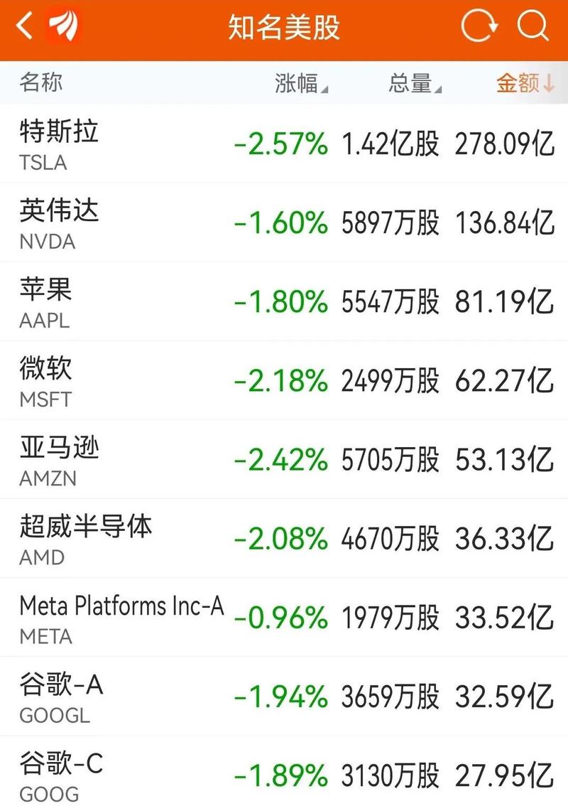 苹果特斯拉重挫近5%,物流专线直达_123随叫随到