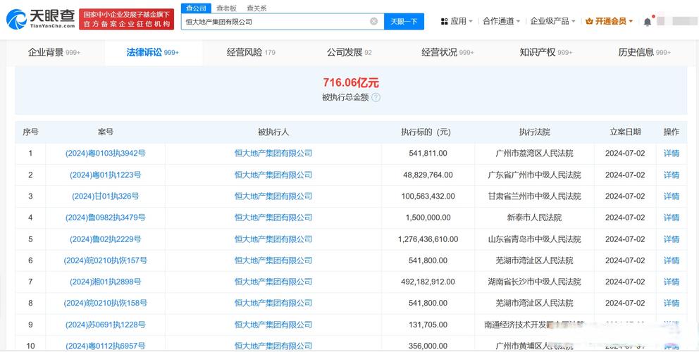 恒大地产被执行65亿,仓配一体,时效速达
