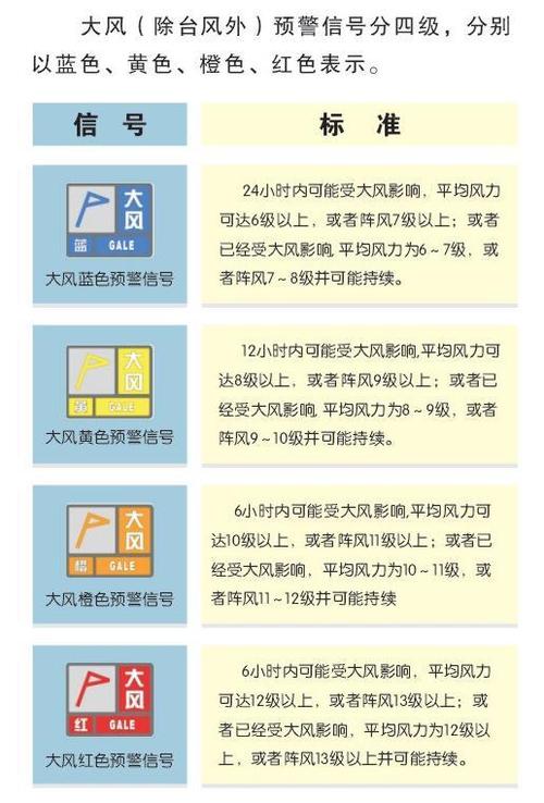 大风或破74年来极值,让发货找车找物流更简单_123随叫随到
