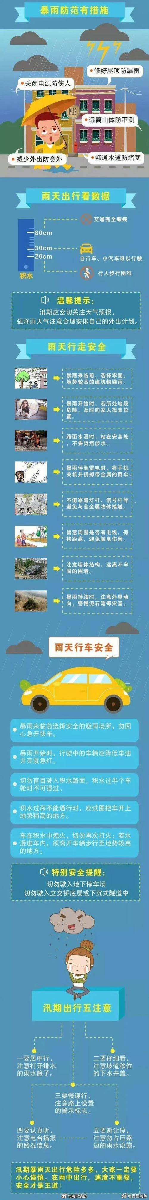 南方多地将迎强降雨,天天发车准时送达_123随叫随到