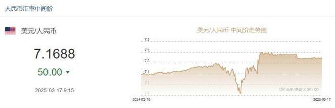 离岸人民币收复7.3,快递单号查询_123随叫随到