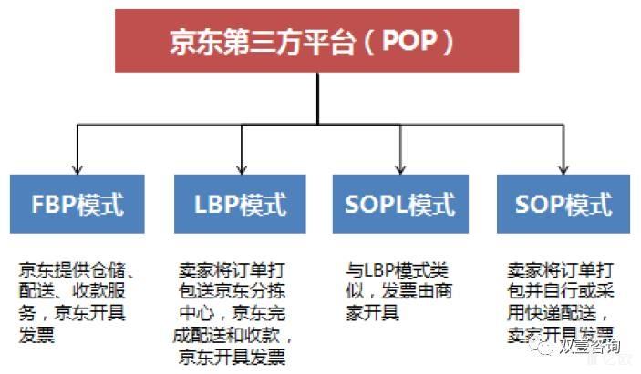 京东回应封杀喜茶,仓配一体,时效速达