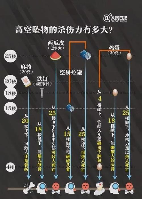 男子从27楼抛豆腐脑,专业的一站式物流信息网_123随叫随到