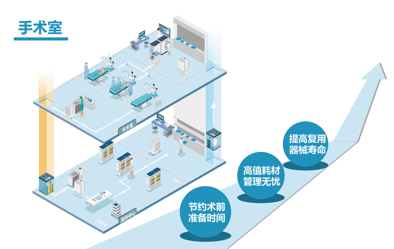 医院主任侵占6000万,物流专线直达_123随叫随到