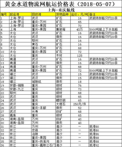 多人长江放生矿泉水,让发货找车找物流更简单_123随叫随到