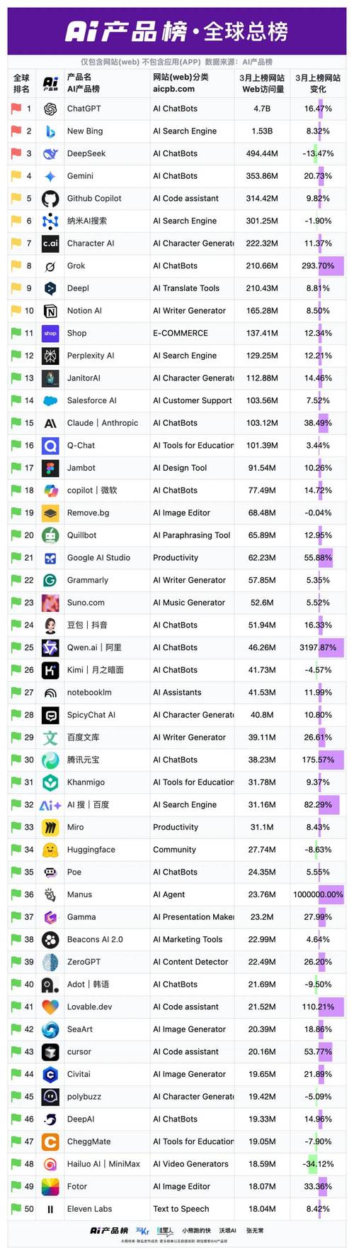 AI原生App月活2.4亿,专业的一站式物流信息网_123随叫随到