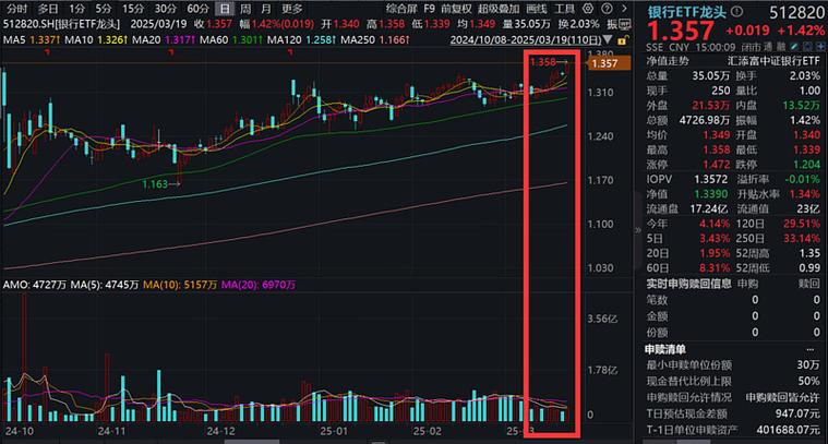 多银行股创历史新高,仓配一体,时效速达