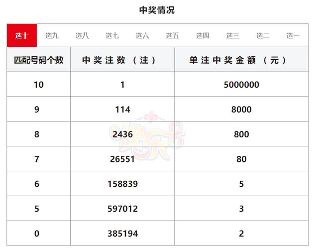 快乐8爆出500万奖,ip138快递查询网_随叫随到