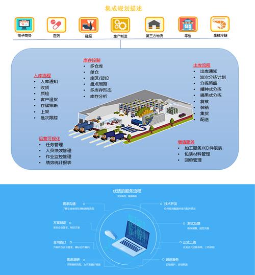 加州地震引民众恐慌,仓配一体,时效速达