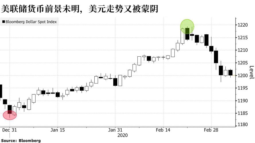 美元指数失守99关口,快递单号查询_123随叫随到