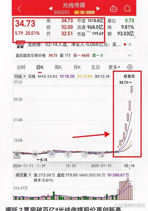 光线传媒营收15.86亿,上门取货_123随叫随到
