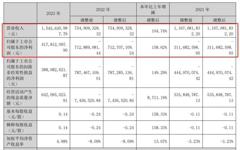 光线传媒营收15.86亿,天天发车准时送达_123随叫随到