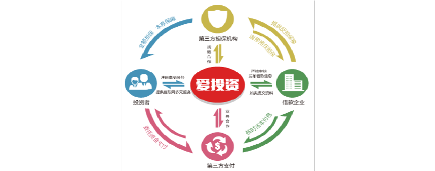 网贷3000要还30000,物流专线直达_123随叫随到