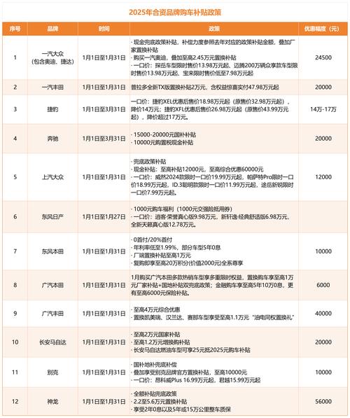 新市场准入负面清单,仓配一体,时效速达