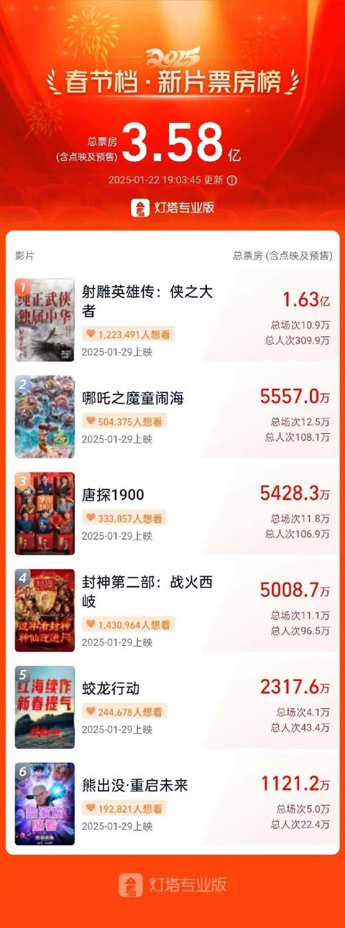 4月电影票房破10亿,ip138快递查询网_随叫随到