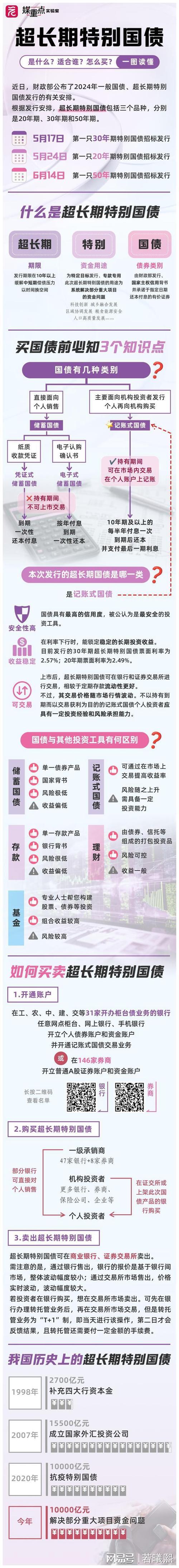超长期国债今起发行,让发货找车找物流更简单_123随叫随到