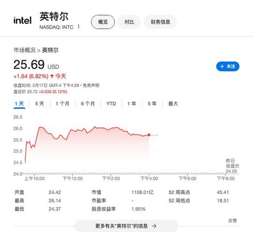 英特尔宣布裁员20%,ip138快递查询网_随叫随到