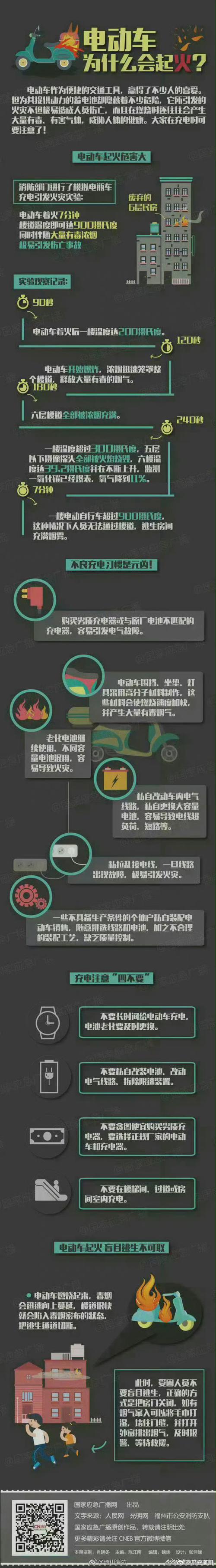 电瓶车起火夫妻烧伤,仓配一体,时效速达