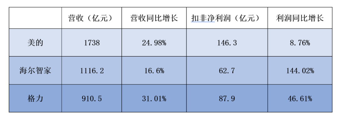 格力净利润321.85亿,快递单号查询_123随叫随到