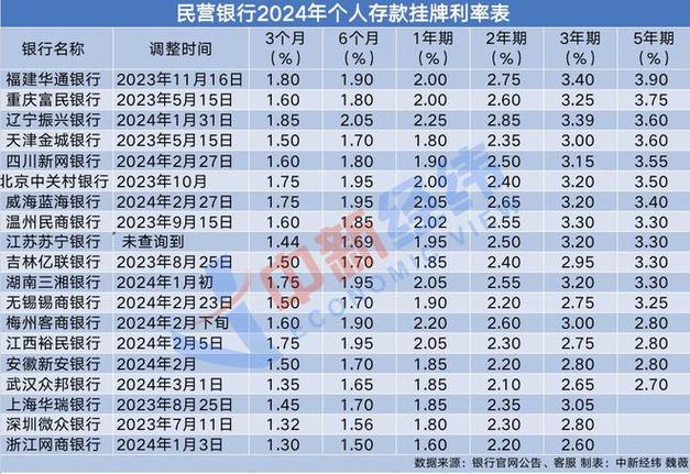 存款利率加速进入1.0,上门取货_123随叫随到