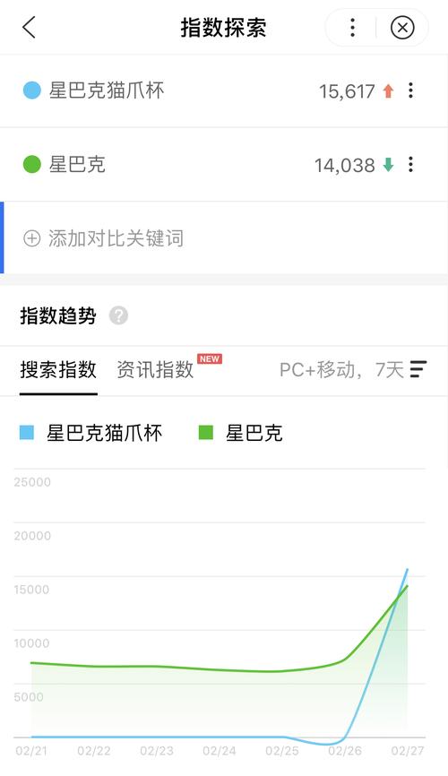 星巴克否认饥饿营销,天天发车准时送达_123随叫随到