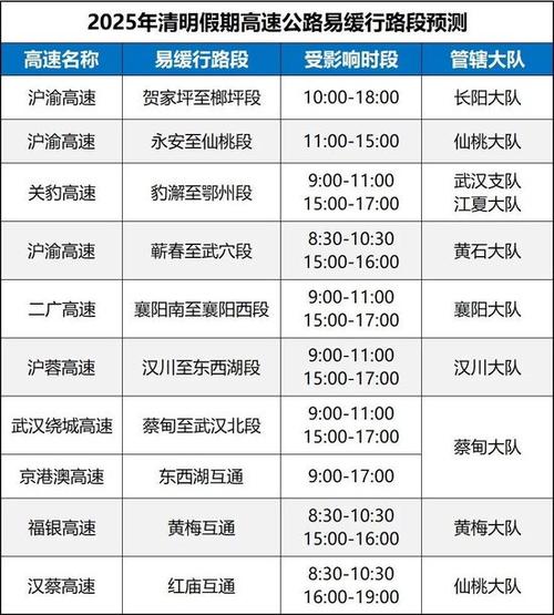 假期返程高峰要来了,让发货找车找物流更简单_123随叫随到