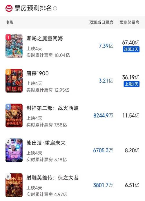 五一档票房破7亿元,物流专线直达_123随叫随到