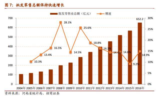 胖东来京东联手了,专业的一站式物流信息网_123随叫随到
