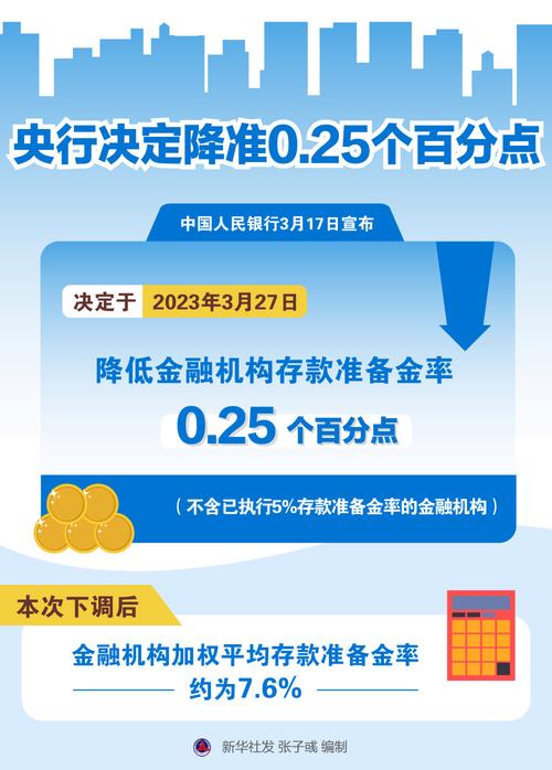 降准降息意味着什么,仓配一体,时效速达