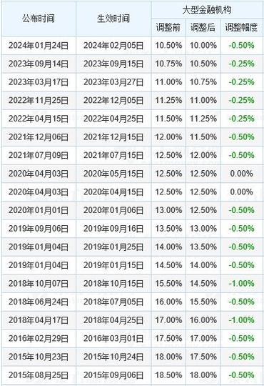 央行1万亿元大红包,快递单号查询_123随叫随到