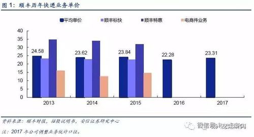 女足世界杯举办城市,仓配一体,时效速达