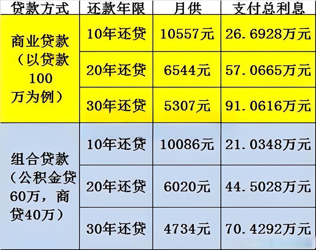 下调公积金贷款利率,让发货找车找物流更简单_123随叫随到