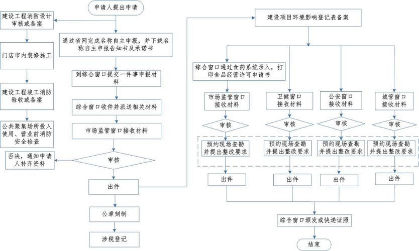 企业投资2亿开酒店,物流专线直达_123随叫随到
