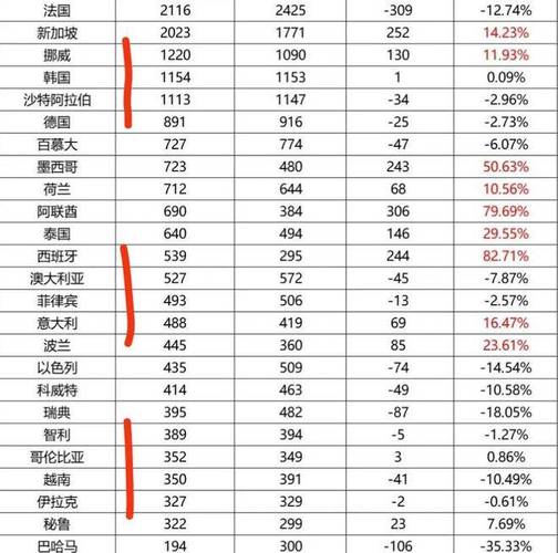 退休负债1.2亿,上门取货_123随叫随到