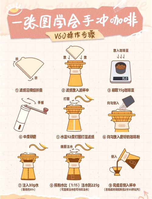 手冲咖啡阿姨现状,让发货找车找物流更简单_123随叫随到
