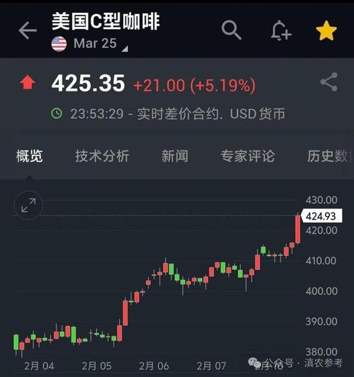 天价咖啡1800元一杯,仓配一体,时效速达