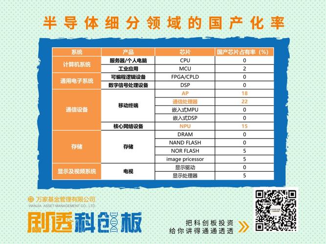 美全球封杀华为芯片,让发货找车找物流更简单_123随叫随到