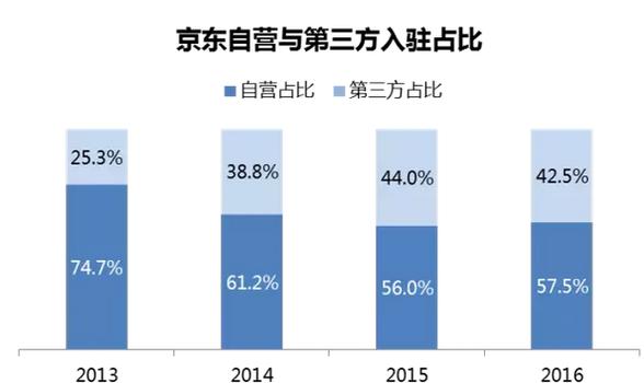 台当局威胁多名艺人,仓配一体,时效速达