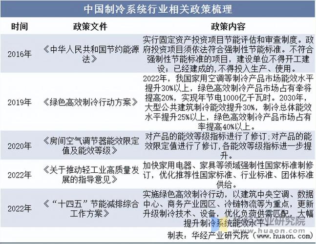 2025首场大范围高温,仓配一体,时效速达