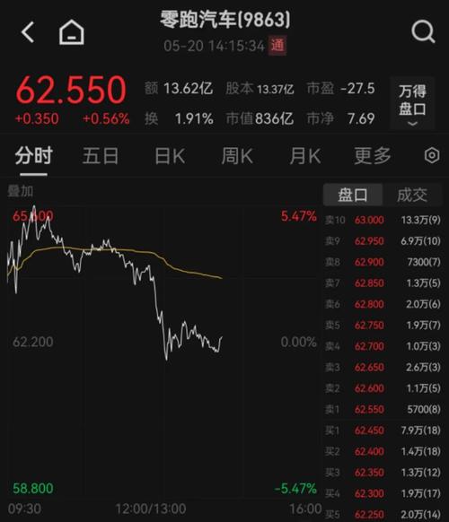 零跑董事长辟谣去世,物流专线直达_123随叫随到