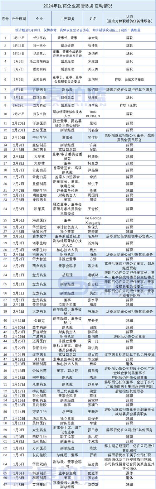 扮猎头诱导员工辞职,上门取货_123随叫随到