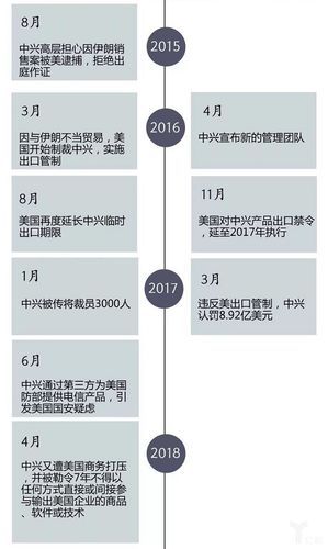 美又欲封杀中国芯片,仓配一体,时效速达