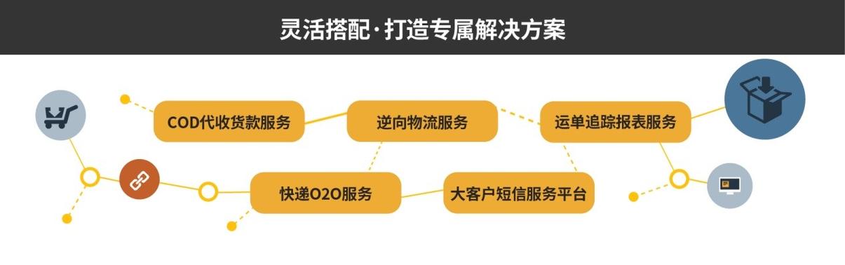 正厅刘海芳主动投案,仓配一体,时效速达