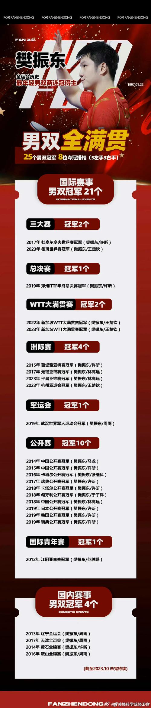 世乒赛首金今晚产生,专业的一站式物流信息网_123随叫随到