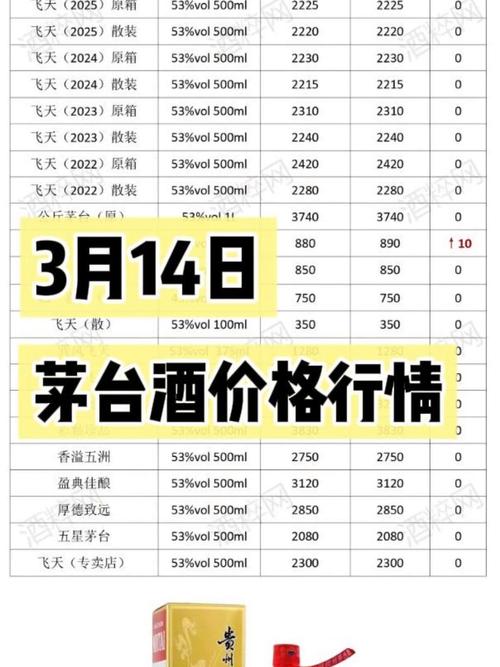 4干部收茅台被点名,仓配一体,时效速达