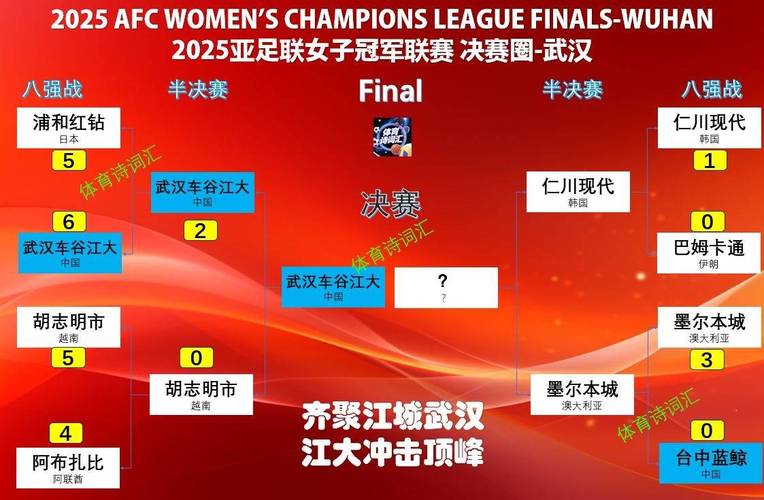 武汉女足夺亚冠冠军,仓配一体,时效速达